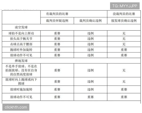 比赛重赛的规则依据与适用情形解析