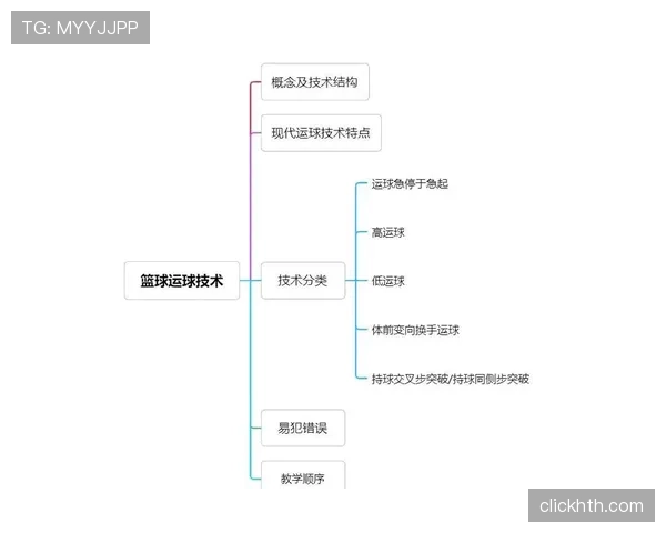 篮球规则：连续动作判定的核心原则与解读