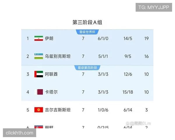 伊朗队2026世界杯小组赛前景分析：出线形势与潜在对手解析